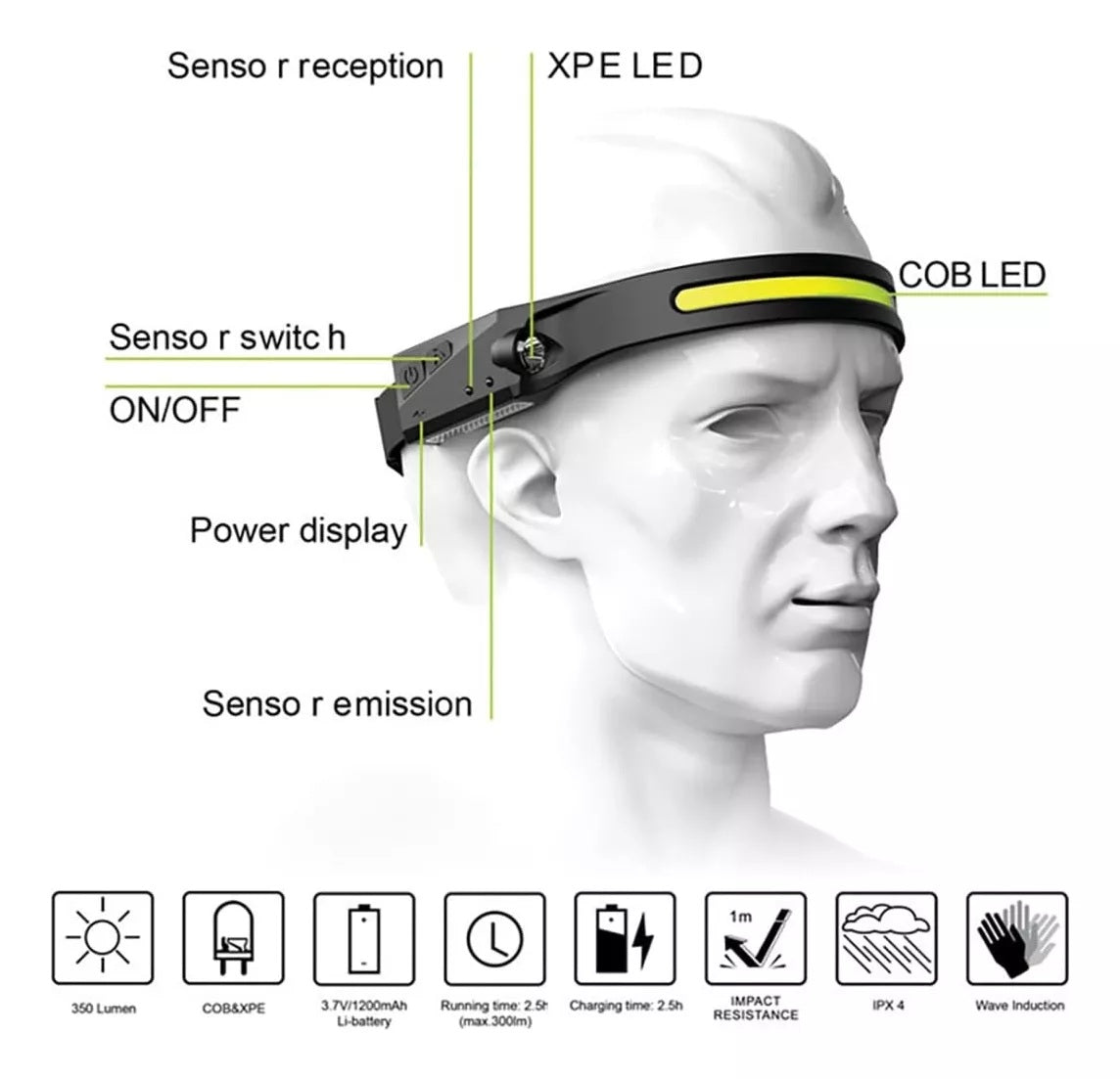 linterna de ciclismo frontal recargable